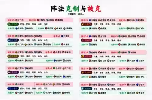 各种阵容克制插图1