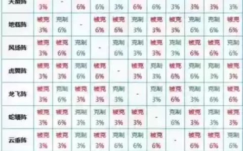 各种阵容克制