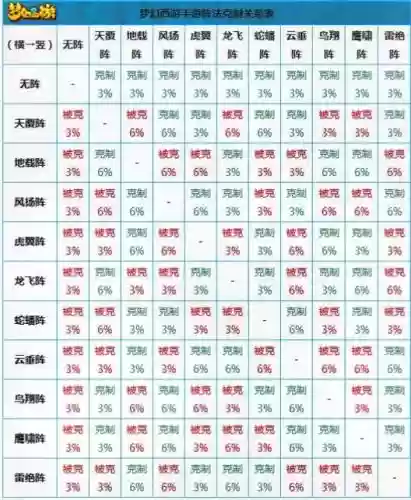 各种阵容克制插图