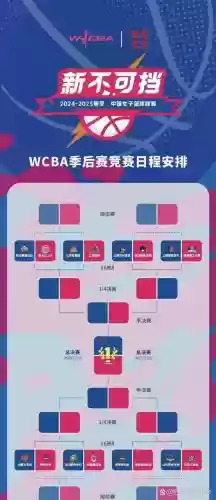 女篮阵容规划插图