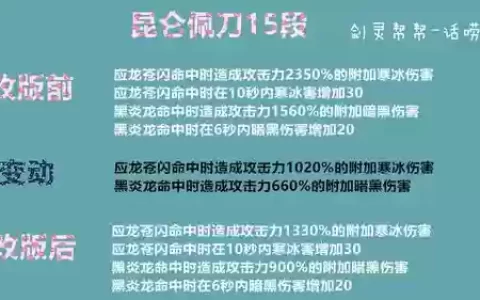 剑灵西洛版本昆仑武器