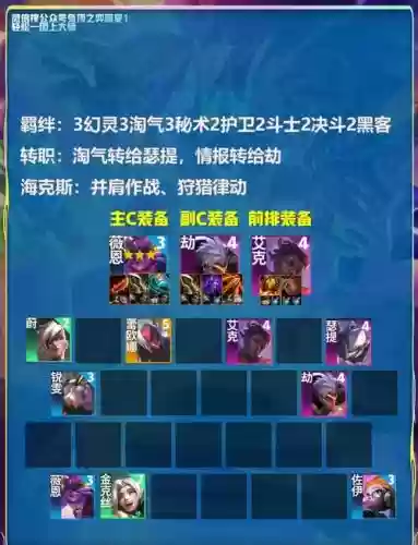 大逆风阵容插图1