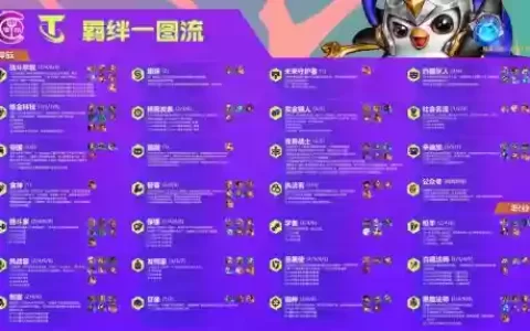 新版卡特阵容