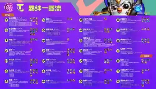 新版卡特阵容插图