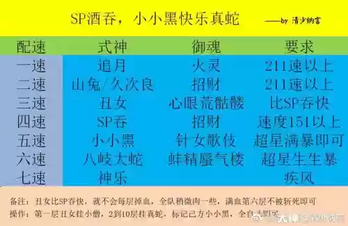 真蛇小小黑大蛇套路带人攻略插图