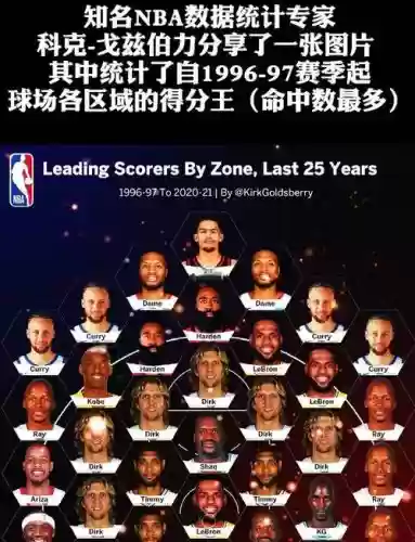 nba抽签阵容插图1