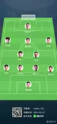 05国足阵容插图1