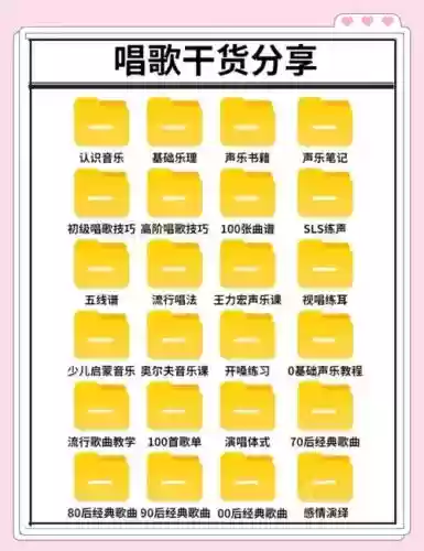 歌的技能加点插图1