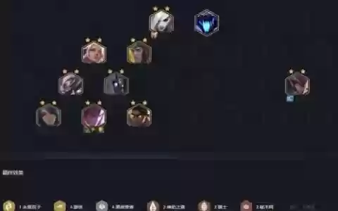 黑夜卫士阵容