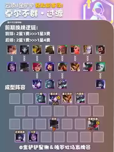 卓尔不群最好阵容插图1