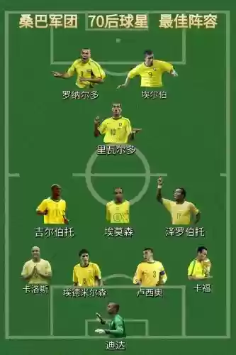 巴西阵容价格插图