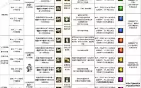 寻仙傲天武器在哪里兑换