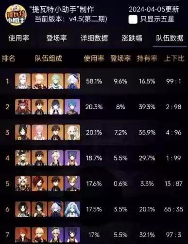 4.5.1的阵容插图1 4.5.1的阵容插图1