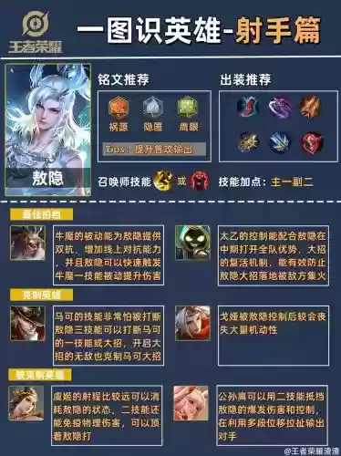 最多位移技能的射手插图