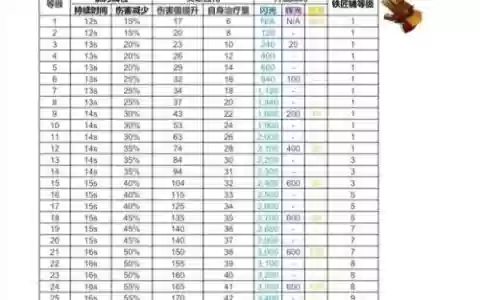 御主装备满级是多少级