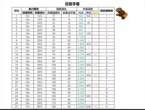 御主装备满级是多少级插图