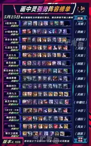 阵容搭配男生插图1