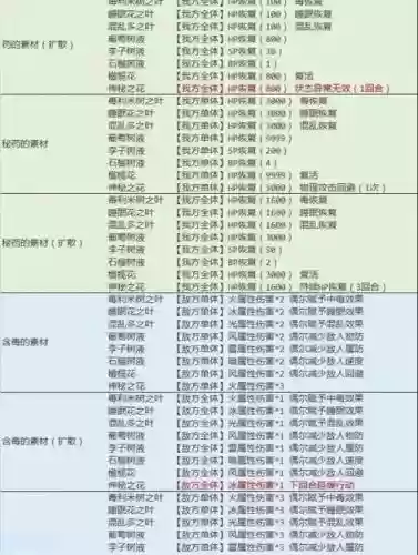 ns技能插图1