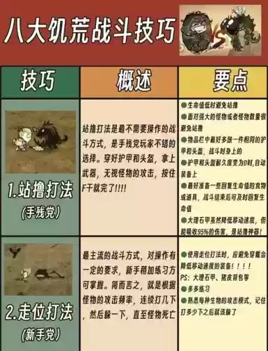 饥荒2攻略秘籍插图1