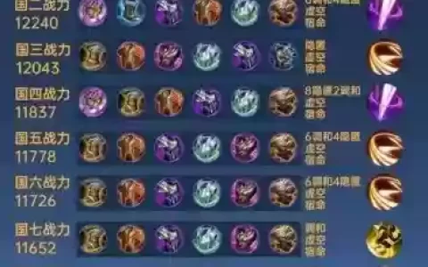 白起阵容怕什么对面阵容