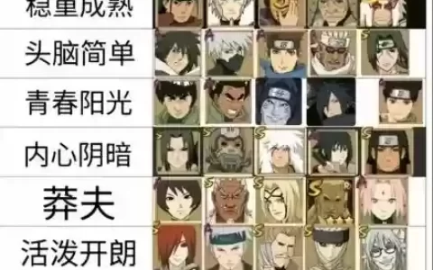 火影崩溃阵容