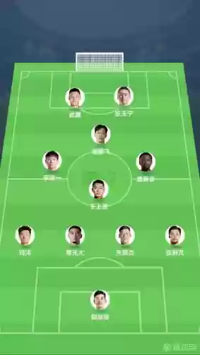 05国足阵容插图