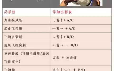 天骄拳师技能