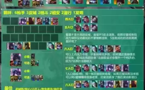枪手特工阵容搭配