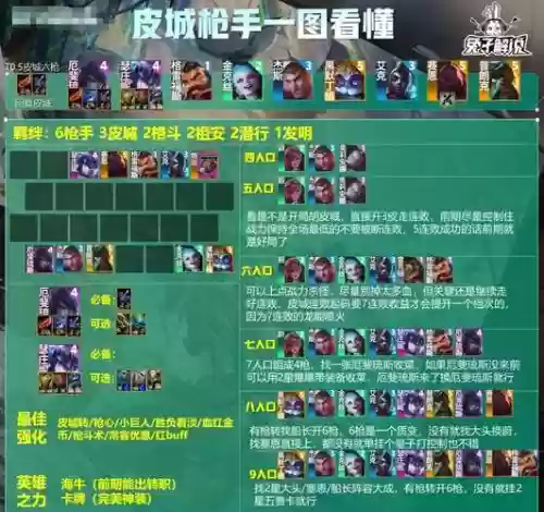 枪手特工阵容搭配插图