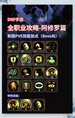 阿修罗技能不够用插图 阿修罗技能不够用插图