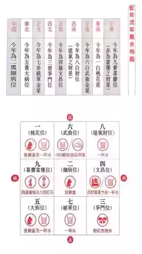 风水阵容搭配插图 风水阵容搭配插图