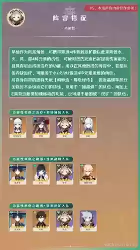 早柚搭配阵容插图 早柚搭配阵容插图