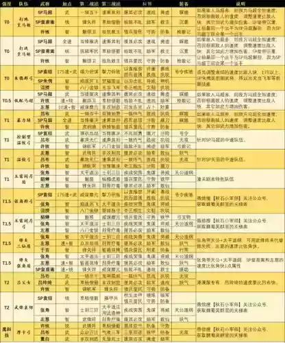 群雄阵容搭配天梯插图1