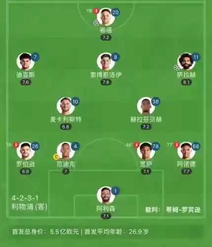 利物浦阵容打法插图