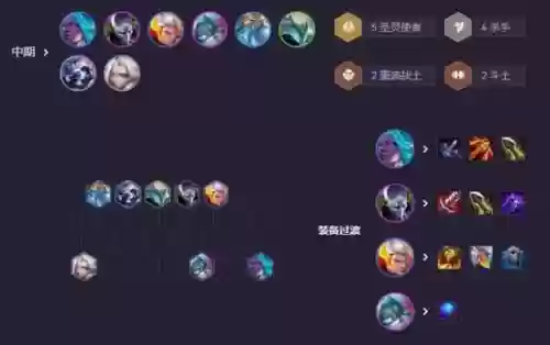 劫对位阵容插图