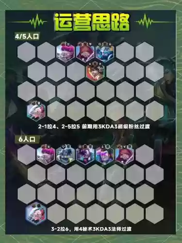 云顶之弈阵容搭配及出装图插图1