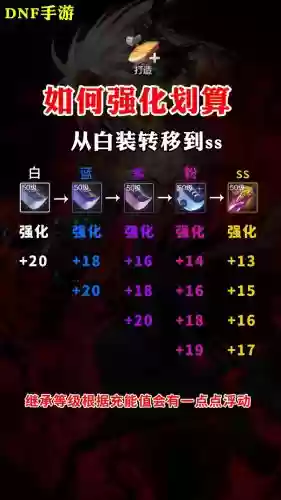 buff强化后装备还要带着嘛插图