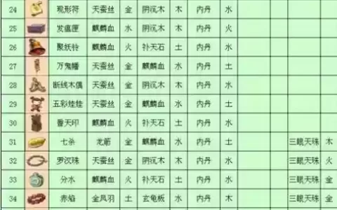梦幻西游怎么得法宝_1