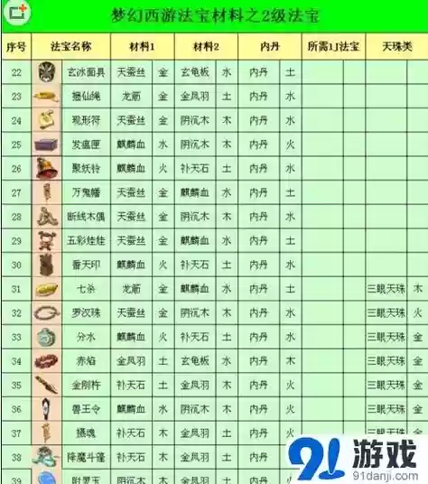 梦幻西游怎么得法宝_1插图