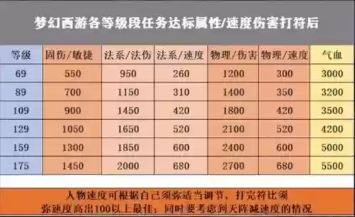 梦幻西游五开怎么单刷四门插图 梦幻西游五开怎么单刷四门插图