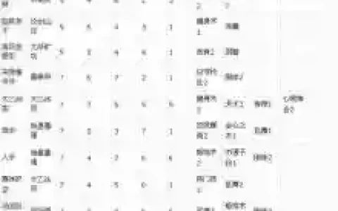 大唐无双零不破技能