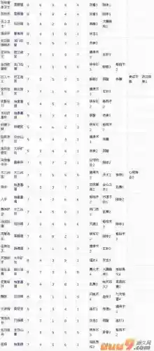 大唐无双零不破技能插图