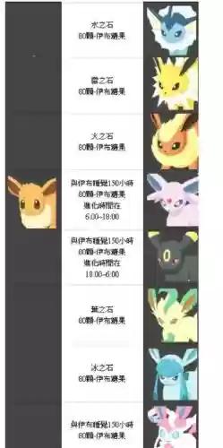 pokemongo伊布技能插图