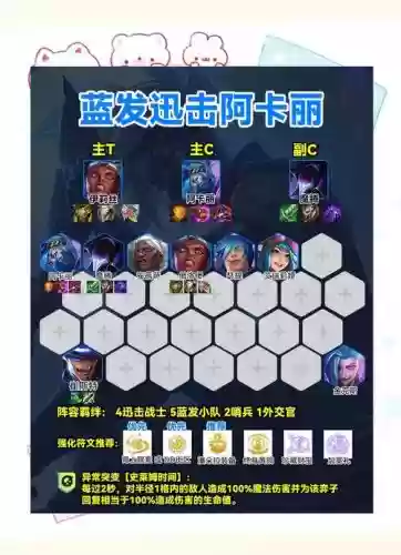 战士打工阵容插图1