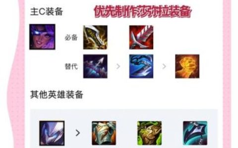 小恶魔枪手阵容装备搭配