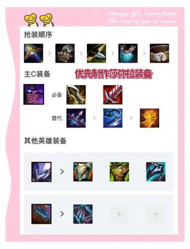 小恶魔枪手阵容装备搭配插图
