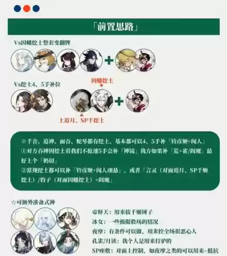 复习快乐阵容插图