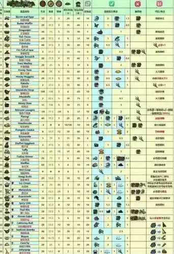 饥荒精灵公主海滩攻略插图1