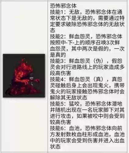 dnf安图恩单人模式攻略视频攻略插图1 dnf安图恩单人模式攻略视频攻略插图1