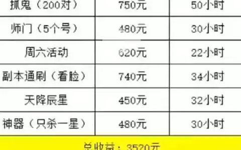 梦幻西游5开175赚多少